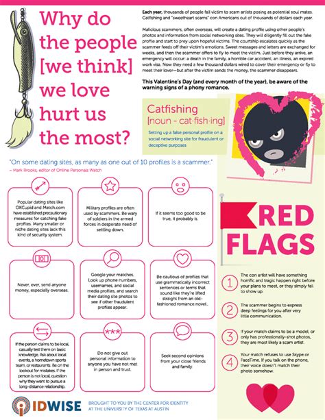 Red flags with online dating